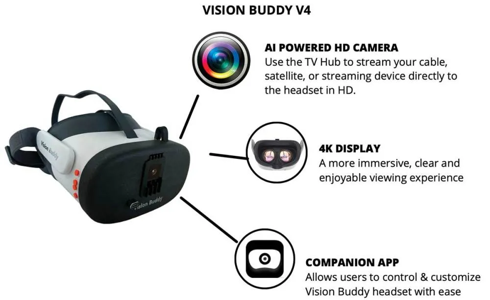 Vision Buddy | Vision Buddy TV Watching for Vision Impaired